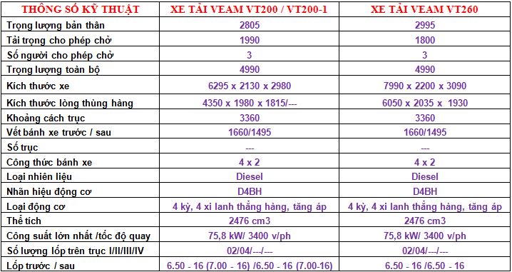 Dia chi ban Xe tai VEAM VT2001 2 Tan Thung Mui Kin doi 2016 Ban xe tai veam vt260