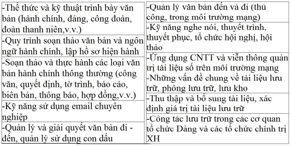 Dao tao chung chi nghiep vu Van thu luu tru Hanh chinh van phong uy tin chat luong