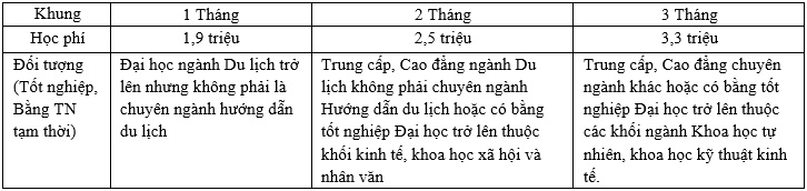 Hoc lay chung chi nghiep vu Huong dan vien du lich dung doi the
